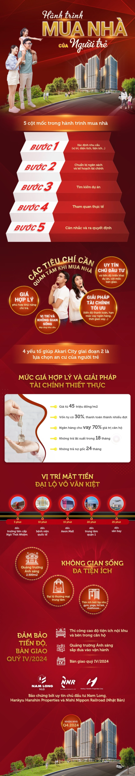 bai viet akari